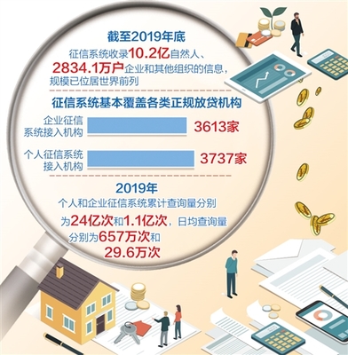 管好用好個(gè)人“經(jīng)濟(jì)身份證” 經(jīng)濟(jì)信息咨詢的價(jià)值與策略