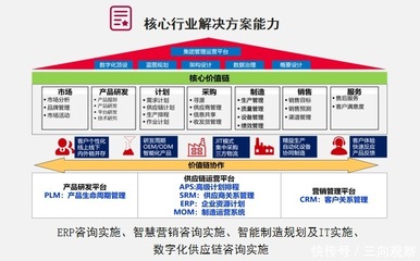 數(shù)智賦能，智造未來 賽意信息助推佛山家電產(chǎn)業(yè)集群高質(zhì)量發(fā)展